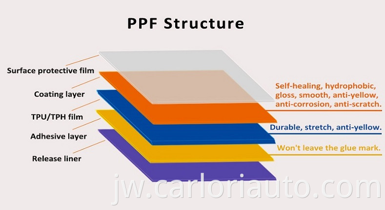 Tph Film Protection For Cars